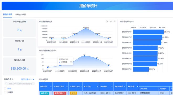 一文读懂：ERP系统主要是干什么的？ERP能帮企业解决什么问题？(图1)