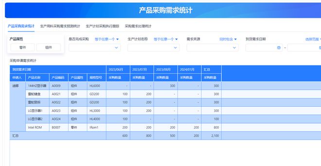 一文读懂：ERP系统主要是干什么的？ERP能帮企业解决什么问题？(图5)