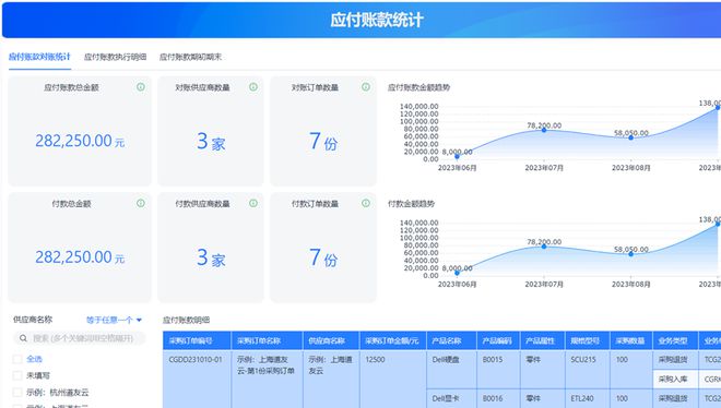 一文读懂：ERP系统主要是干什么的？ERP能帮企业解决什么问题？(图7)