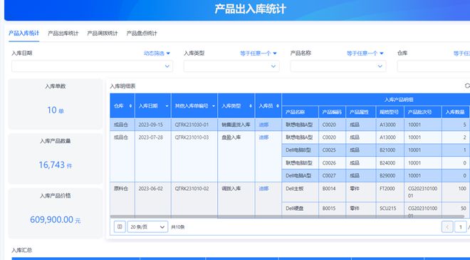 一文读懂：ERP系统主要是干什么的？ERP能帮企业解决什么问题？(图6)