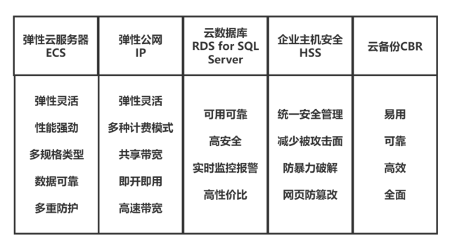 如何通过ERP系统上云加速实现企业数字化转型？(图2)