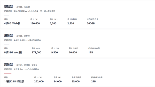 如何通过ERP系统上云加速实现企业数字化转型？(图7)