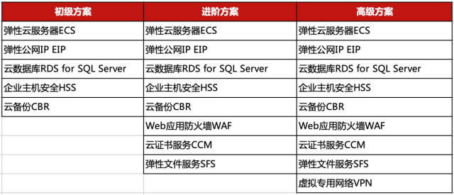 如何通过ERP系统上云加速实现企业数字化转型？(图13)