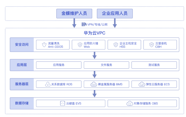 如何通过ERP系统上云加速实现企业数字化转型？(图14)