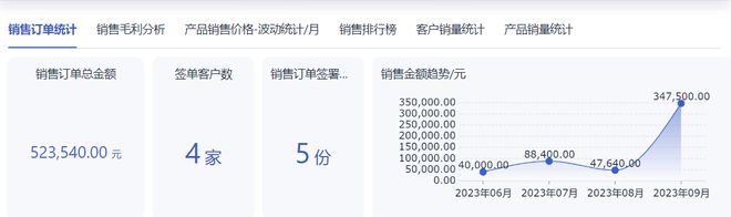 ERP管理系统解决方案（附ERP流程和详细解决方法）(图10)