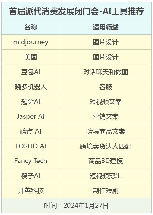 2024电商消费10大机会：新型微商、品牌化、老年品、跨境、AI变革(图4)