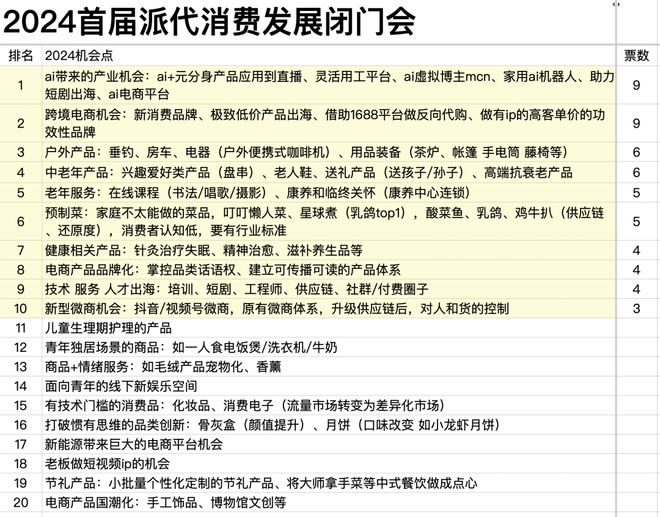 2024电商消费10大机会：新型微商、品牌化、老年品、跨境、AI变革(图5)