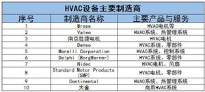 2024年ERP软件产业链上中下游结构分析及下游应用细分行业占比(图3)