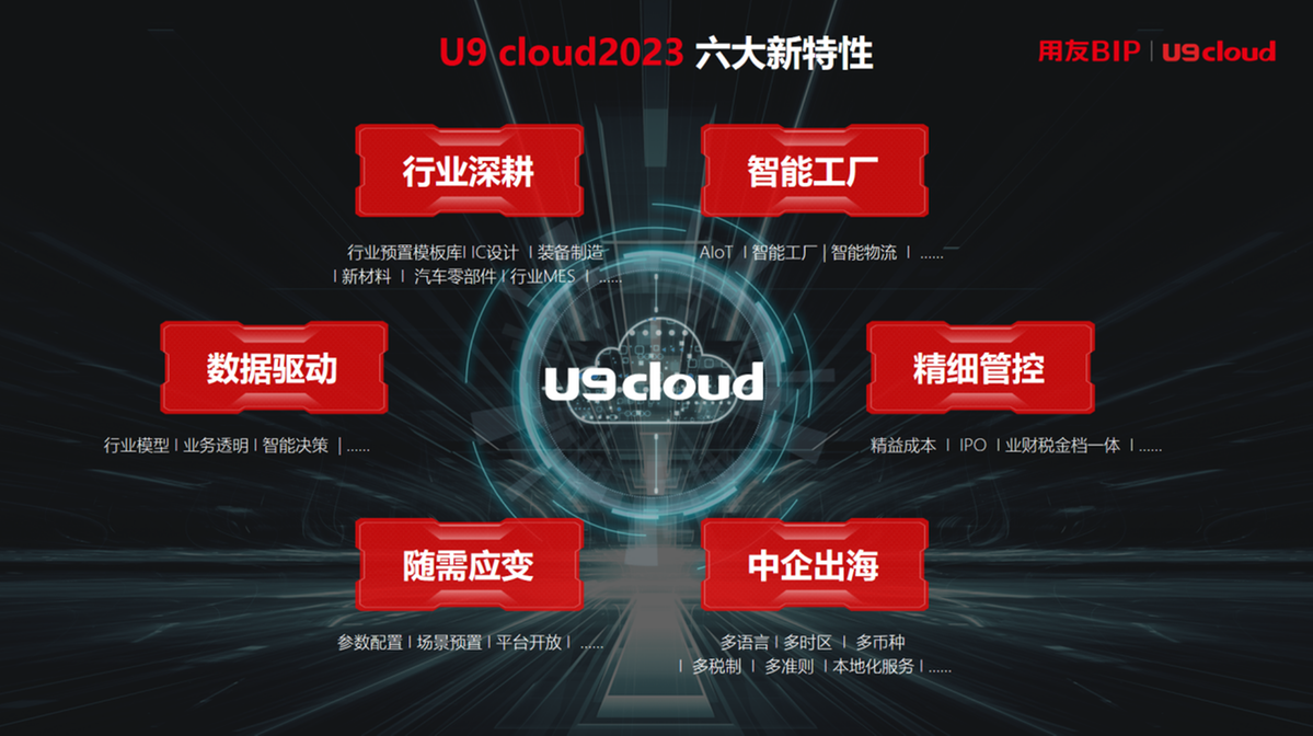 从优秀到卓越为什么用友U9cloud是更懂制造业的云ERP(图1)