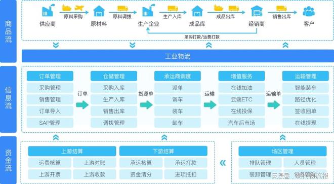 2024年最好用的五大TMS运输管理系统(图1)