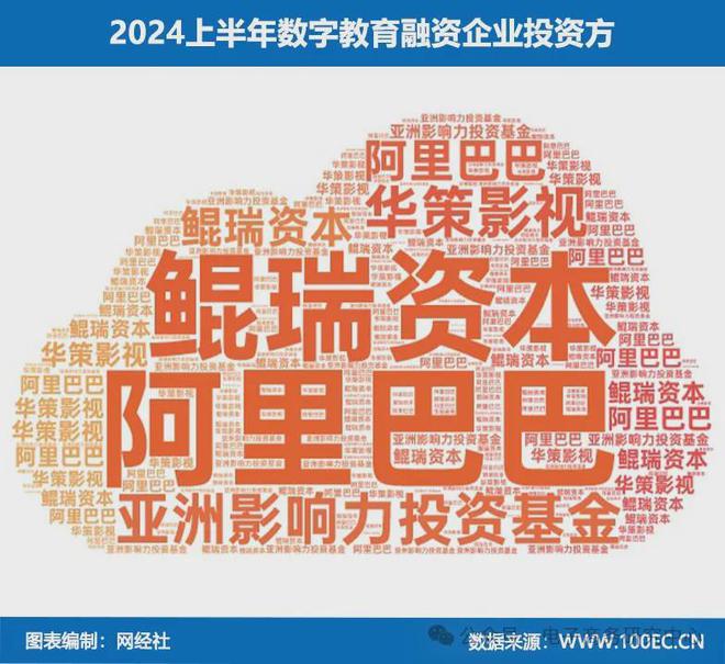 《2024上半年数字教育融资数据榜》：6起融资约26亿元(图1)