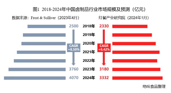 绝味食品：荣登24年度中国餐饮品类十大品牌品牌影响力持续提升(图3)