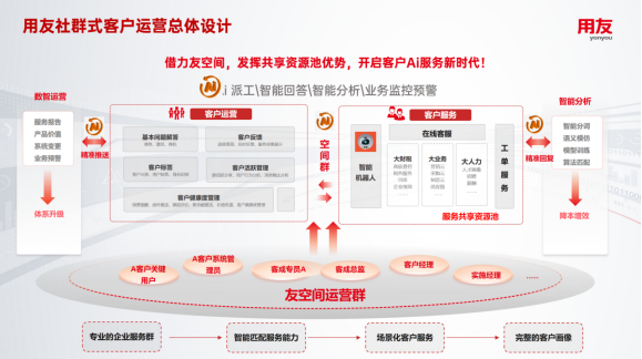 2024用友五洲行盛启共探“数智服务智慧运营”之路(图6)