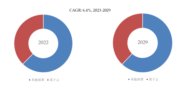 2024年分销ERP软件行业前景预测与市场分析报告(图3)