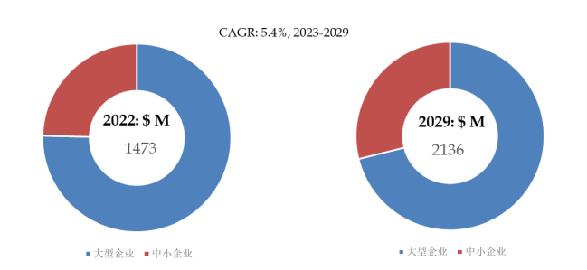 2024年分销ERP软件行业前景预测与市场分析报告(图4)