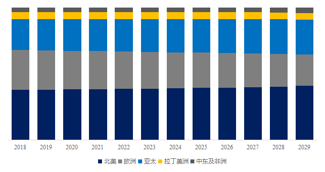 2024年分销ERP软件行业前景预测与市场分析报告(图5)