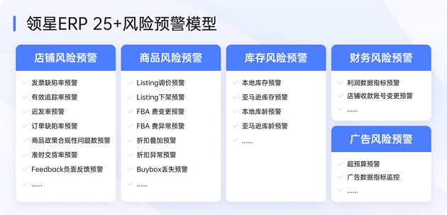 亚马逊折扣叠加、库存异常后知后觉？用跨境电商领星ERP预警功能避免损失！(图1)