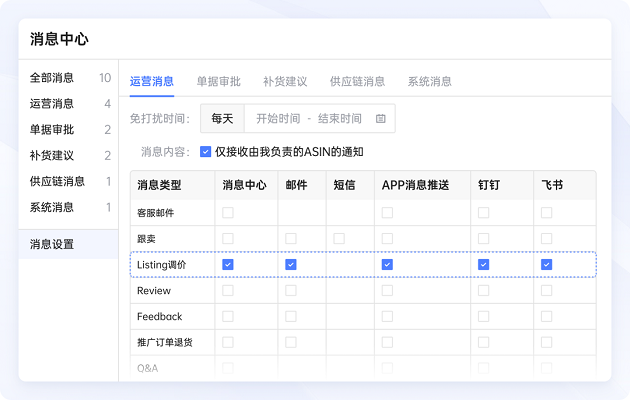 亚马逊折扣叠加、库存异常后知后觉？用跨境电商领星ERP预警功能避免损失！(图9)