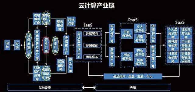 2024年云计算企业CRM研究报告(图1)