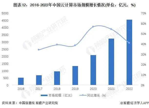 2024年云计算企业CRM研究报告(图2)