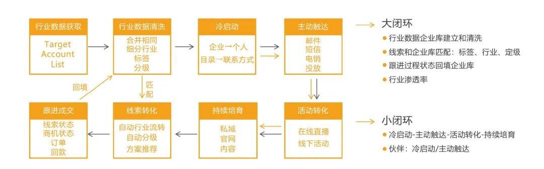 2024年云计算企业CRM研究报告(图3)