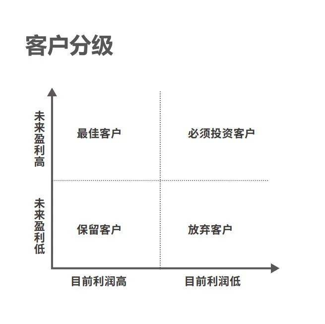 2024年云计算企业CRM研究报告(图4)