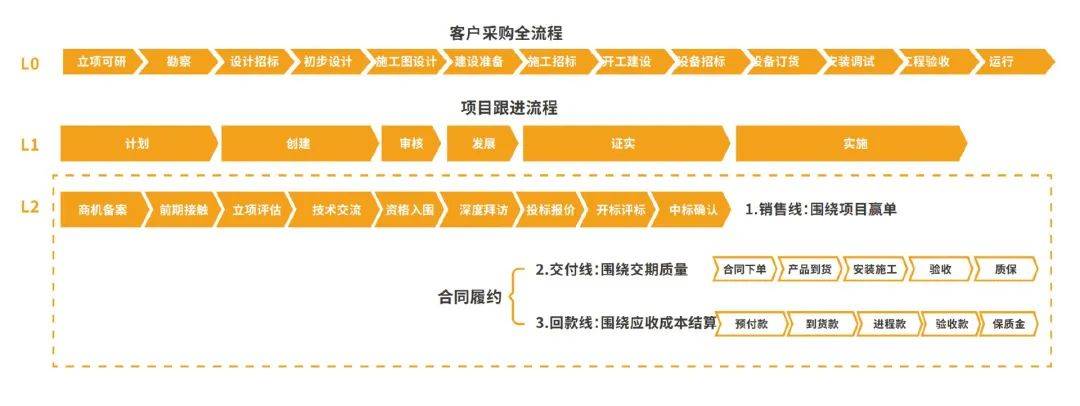 2024年云计算企业CRM研究报告(图5)