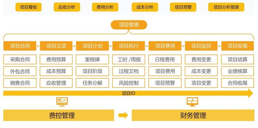 2024年云计算企业CRM研究报告(图6)