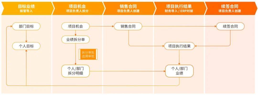 2024年云计算企业CRM研究报告(图10)