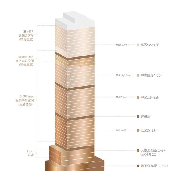 琶洲公馆2024发布琶洲公馆楼盘详情介绍-广州房天下(图2)