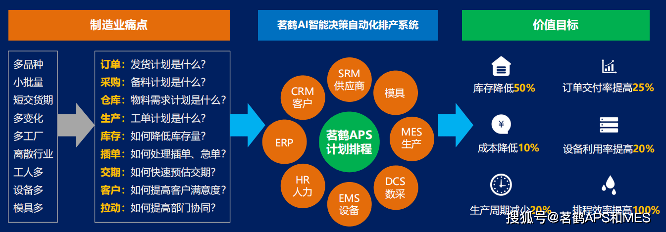 如何在2024年通过APS系统优化你的生产线(图1)