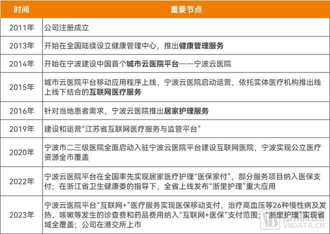 东软熙康更名为“熙康云医院”详解互联网医疗老牌企业的新战略(图1)