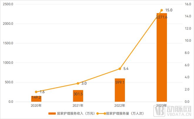 东软熙康更名为“熙康云医院”详解互联网医疗老牌企业的新战略(图2)