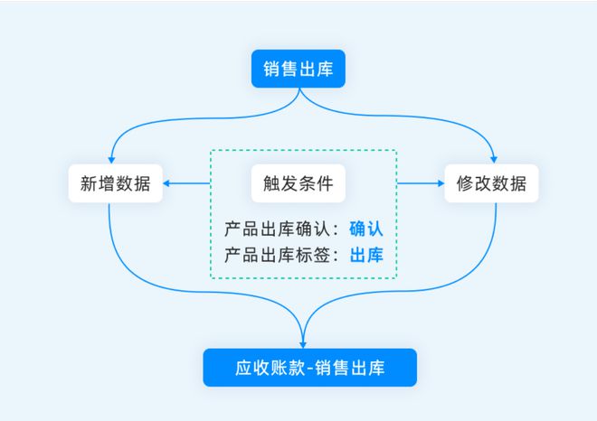 一文讲清：ERP管理系统如何助力企业数字化转型？(图2)