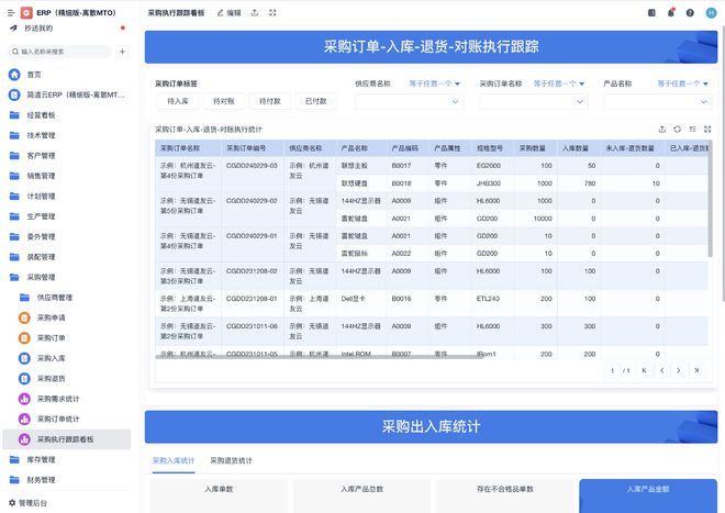 一文讲清：ERP管理系统如何助力企业数字化转型？(图3)