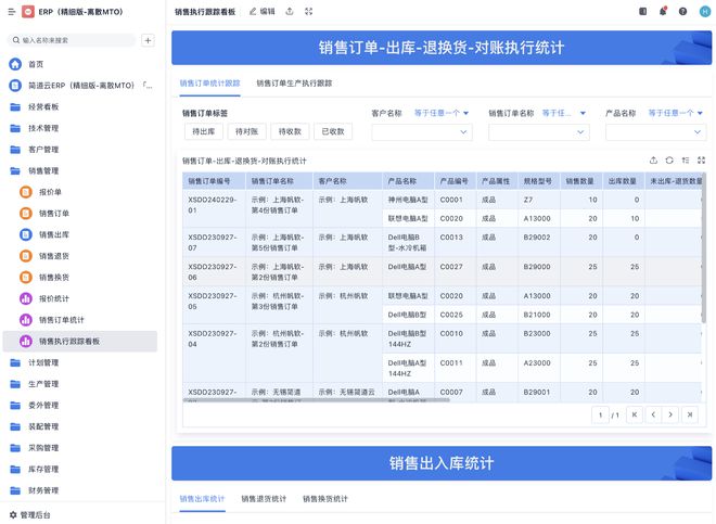 一文讲清：ERP管理系统如何助力企业数字化转型？(图5)