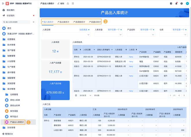 一文讲清：ERP管理系统如何助力企业数字化转型？(图6)