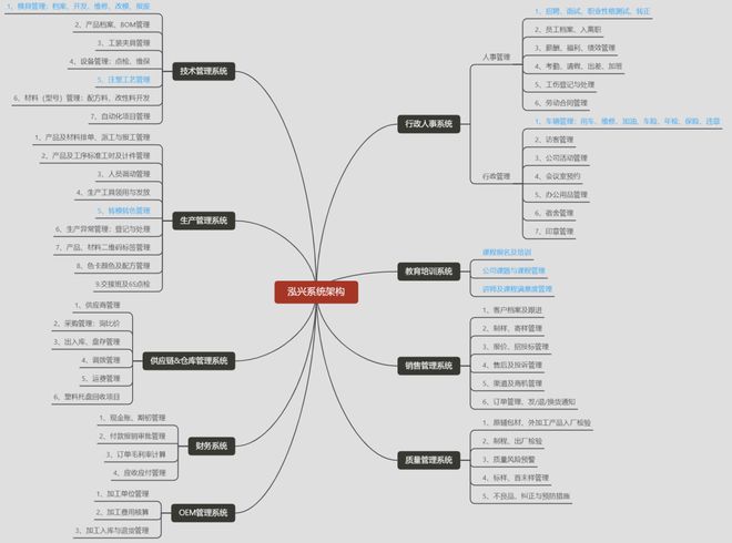 一文讲清：ERP管理系统如何助力企业数字化转型？(图10)