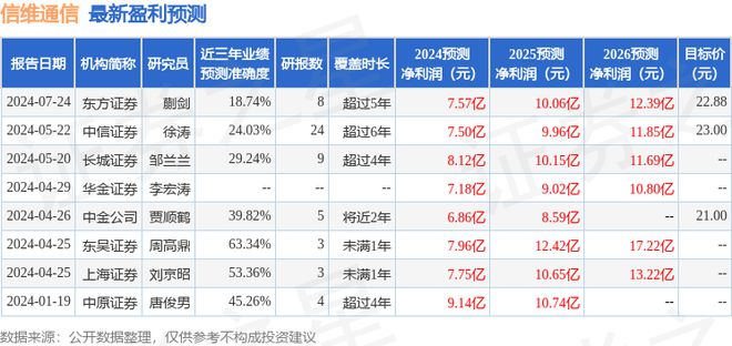 信维通信：8月22日接受机构调研包括知名机构盘京投资的多家参与(图1)