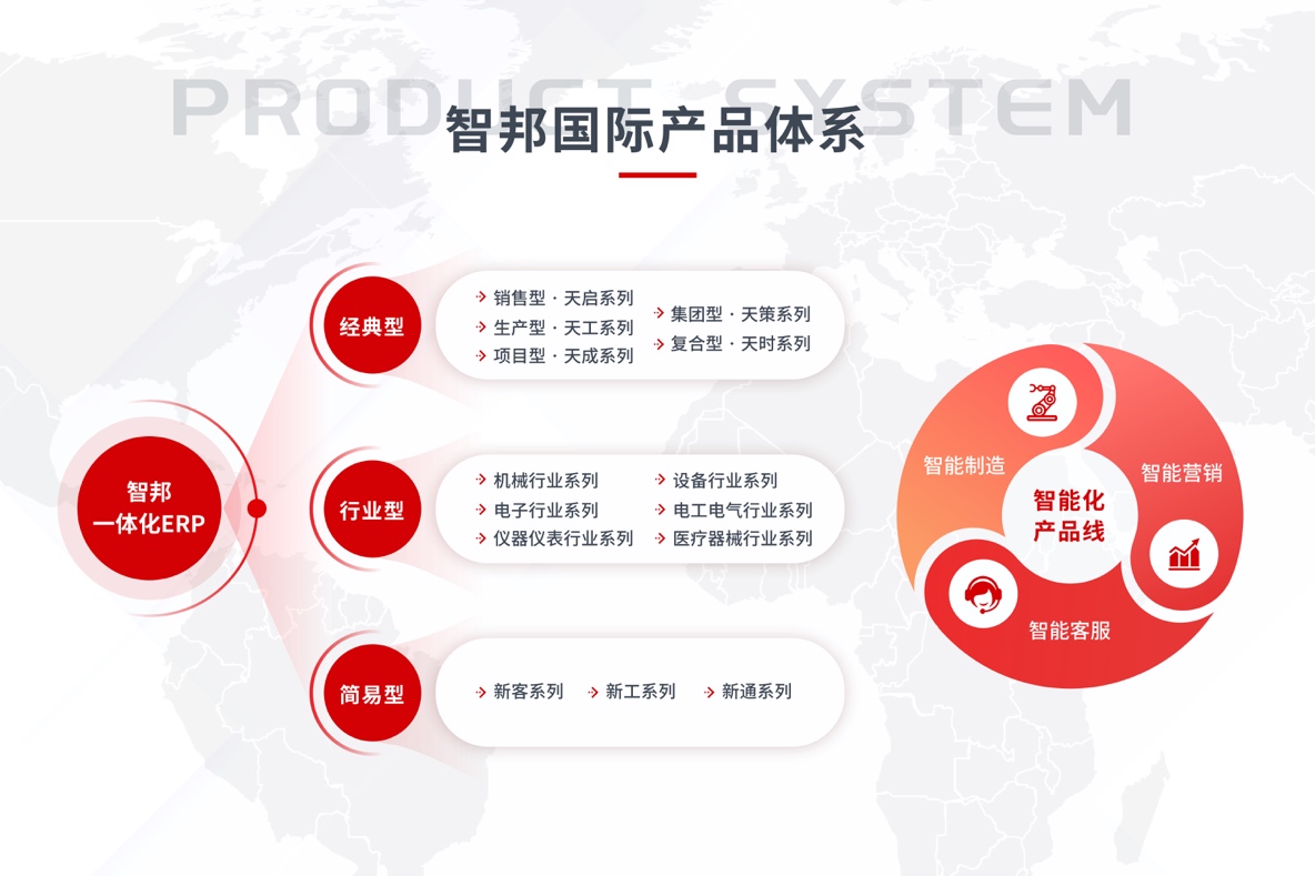 智邦国际新一代一体化ERP助力大型企业数智化、绿色化战略转型主战场(图1)