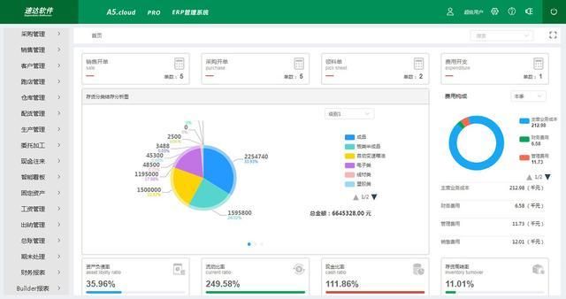 优化供应链与生产管理：企业高效运营的秘诀(图3)