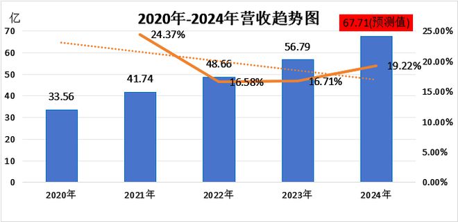 未来10年金蝶很有可能反超用友！(图1)