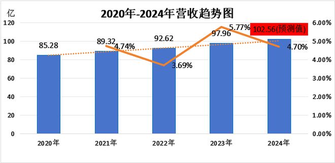 未来10年金蝶很有可能反超用友！(图2)