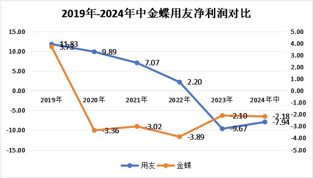 未来10年金蝶很有可能反超用友！(图4)