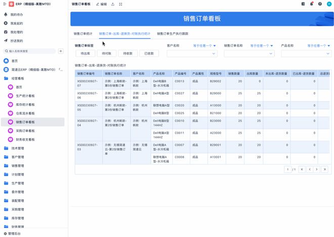 ERP系统：如何助力企业数字化转型？(图6)