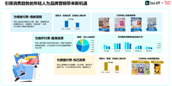 2024年中国青年营销策略研究报告：品牌年轻化从社交开始(图3)