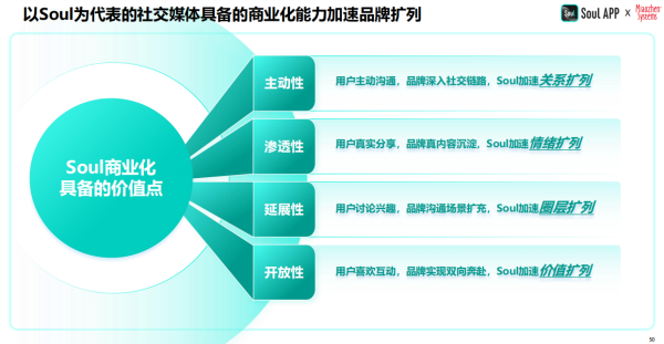 2024年中国青年营销策略研究报告：品牌年轻化从社交开始(图12)