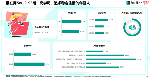 2024年中国青年营销策略研究报告：品牌年轻化从社交开始(图9)