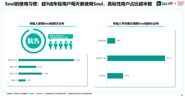 2024年中国青年营销策略研究报告：品牌年轻化从社交开始(图8)