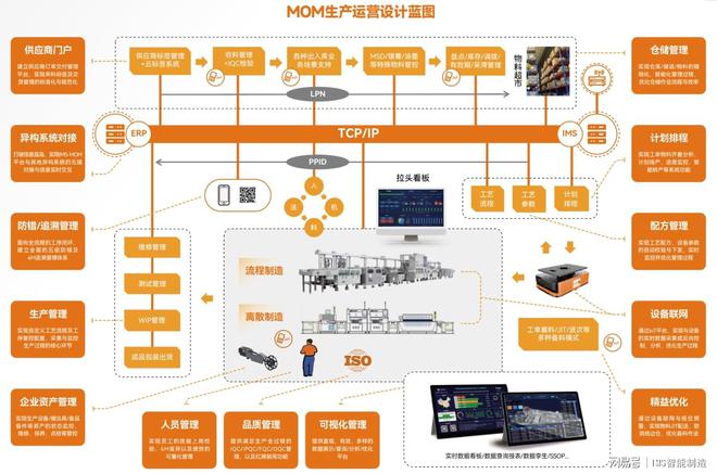 盘古信息IMSMOM高效灵活的企业数字化解决方案(图1)